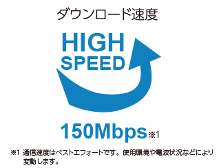 ダウンロード速度が最大150Mbps